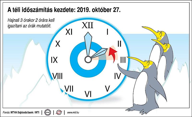 https://margit2.hu/forumba-kepek/oraatallitas-2019.10.27.jpg
